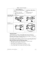 Preview for 12 page of National Instruments NI USB-6008 User Manual And Specifications