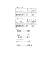 Preview for 15 page of National Instruments NI USB-9229 User Manual