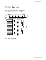 Preview for 3 page of National Instruments PXI-2530 Manual