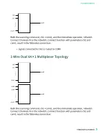 Preview for 5 page of National Instruments PXI-2530 Manual