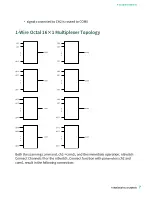 Preview for 7 page of National Instruments PXI-2530 Manual