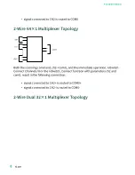 Preview for 8 page of National Instruments PXI-2530 Manual