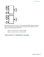 Preview for 9 page of National Instruments PXI-2530 Manual