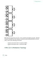 Preview for 10 page of National Instruments PXI-2530 Manual