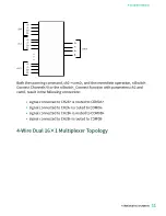 Preview for 11 page of National Instruments PXI-2530 Manual