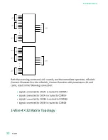 Preview for 12 page of National Instruments PXI-2530 Manual