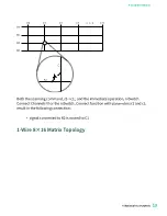 Preview for 13 page of National Instruments PXI-2530 Manual