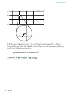 Preview for 14 page of National Instruments PXI-2530 Manual