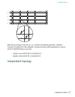 Preview for 15 page of National Instruments PXI-2530 Manual