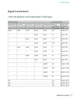 Preview for 17 page of National Instruments PXI-2530 Manual