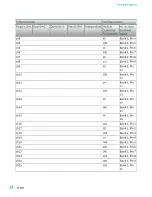 Preview for 18 page of National Instruments PXI-2530 Manual