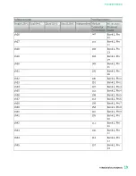 Preview for 19 page of National Instruments PXI-2530 Manual