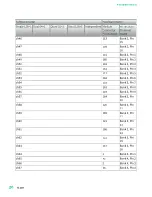 Preview for 20 page of National Instruments PXI-2530 Manual