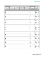 Preview for 21 page of National Instruments PXI-2530 Manual