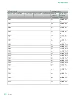 Preview for 22 page of National Instruments PXI-2530 Manual