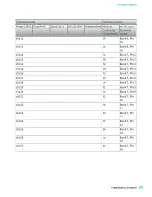 Preview for 23 page of National Instruments PXI-2530 Manual