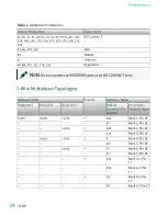 Preview for 24 page of National Instruments PXI-2530 Manual