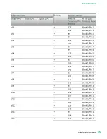 Preview for 25 page of National Instruments PXI-2530 Manual