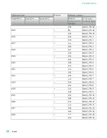 Preview for 26 page of National Instruments PXI-2530 Manual