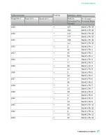 Preview for 27 page of National Instruments PXI-2530 Manual