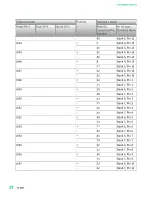 Preview for 28 page of National Instruments PXI-2530 Manual