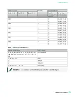 Preview for 29 page of National Instruments PXI-2530 Manual