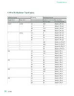 Preview for 30 page of National Instruments PXI-2530 Manual