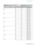 Preview for 31 page of National Instruments PXI-2530 Manual