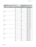 Preview for 32 page of National Instruments PXI-2530 Manual