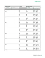 Preview for 33 page of National Instruments PXI-2530 Manual