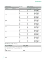 Preview for 34 page of National Instruments PXI-2530 Manual