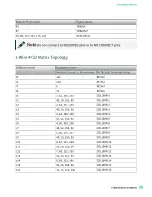 Preview for 35 page of National Instruments PXI-2530 Manual