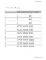 Preview for 37 page of National Instruments PXI-2530 Manual