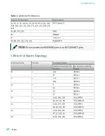 Preview for 38 page of National Instruments PXI-2530 Manual