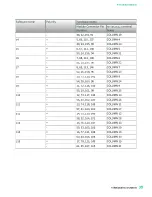 Preview for 39 page of National Instruments PXI-2530 Manual