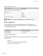 Preview for 40 page of National Instruments PXI-2530 Manual