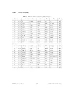 Preview for 57 page of National Instruments PXI-8150B User Manual