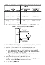 Preview for 20 page of National Instruments PXIe-4135 Calibration Procedure
