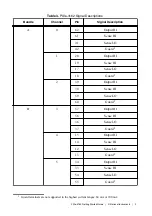 Preview for 9 page of National Instruments PXIe-4162 Getting Started Manual