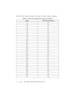 Preview for 12 page of National Instruments PXIe-4302 Calibration Procedure