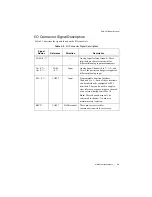 Preview for 16 page of National Instruments PXIe-4310 User Manual