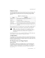 Preview for 28 page of National Instruments PXIe-4310 User Manual