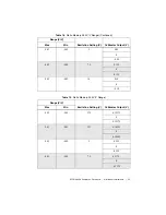 Предварительный просмотр 25 страницы National Instruments PXIe-4339 Calibration Procedure