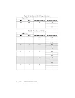 Предварительный просмотр 26 страницы National Instruments PXIe-4339 Calibration Procedure