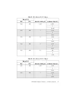 Предварительный просмотр 27 страницы National Instruments PXIe-4339 Calibration Procedure