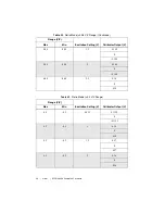 Предварительный просмотр 28 страницы National Instruments PXIe-4339 Calibration Procedure