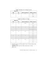 Предварительный просмотр 29 страницы National Instruments PXIe-4339 Calibration Procedure