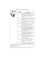 Preview for 15 page of National Instruments PXIe-4339 User Manual And Specifications