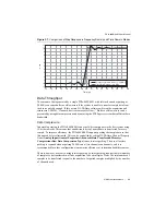 Предварительный просмотр 31 страницы National Instruments PXIe-4480 User Manual