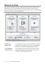 Preview for 22 page of National Instruments PXIe-5164 Getting Started Manual